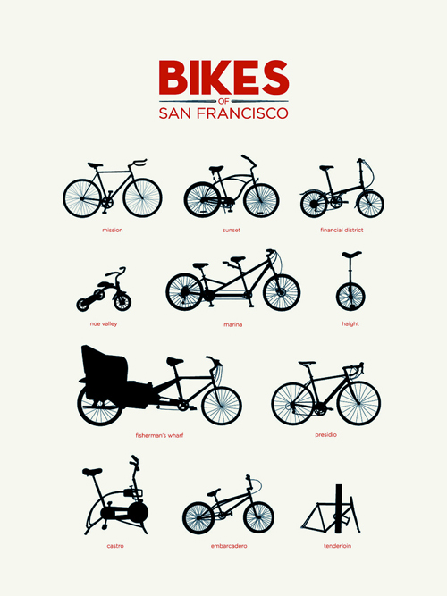 Infografica sulle bici nei quartieri di San Francisco