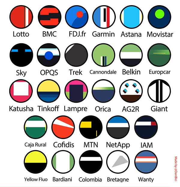 I colori delle squadre di ciclismo nel 2014.jpg