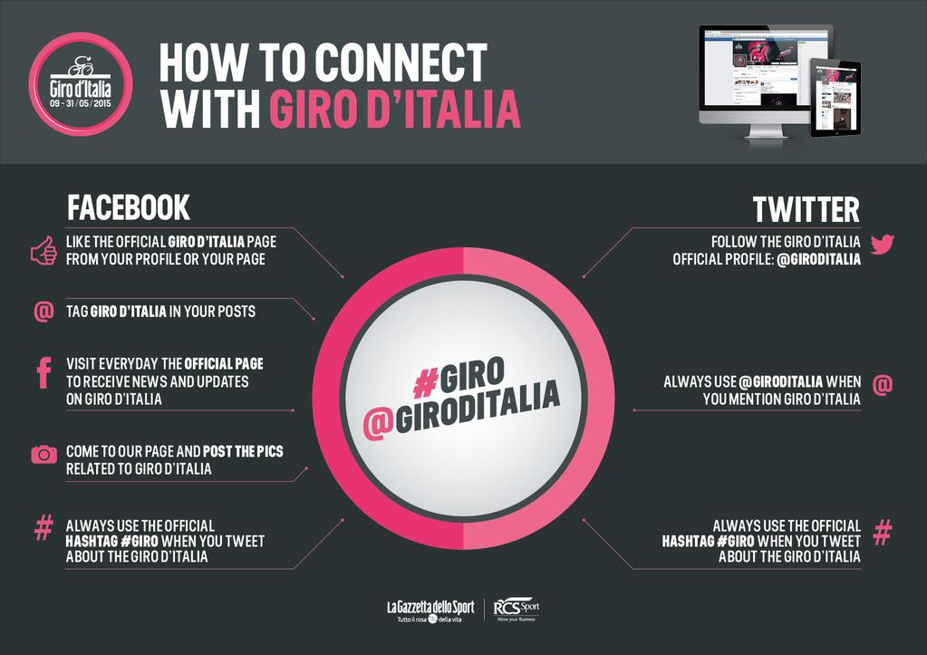 Il Giro d'Italia sui social network