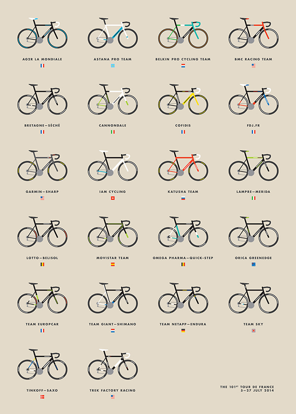 Il poster delle bici e delle squadre al Tour 2014