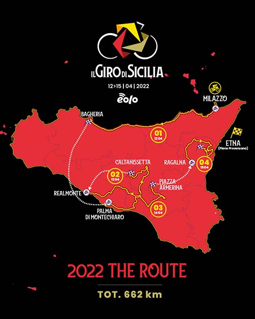 Il Giro di Sicilia 2022